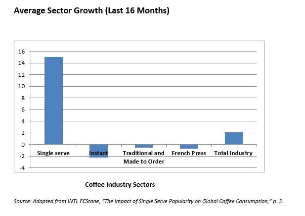 coffeesector