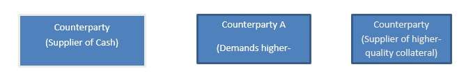 counterpartychart